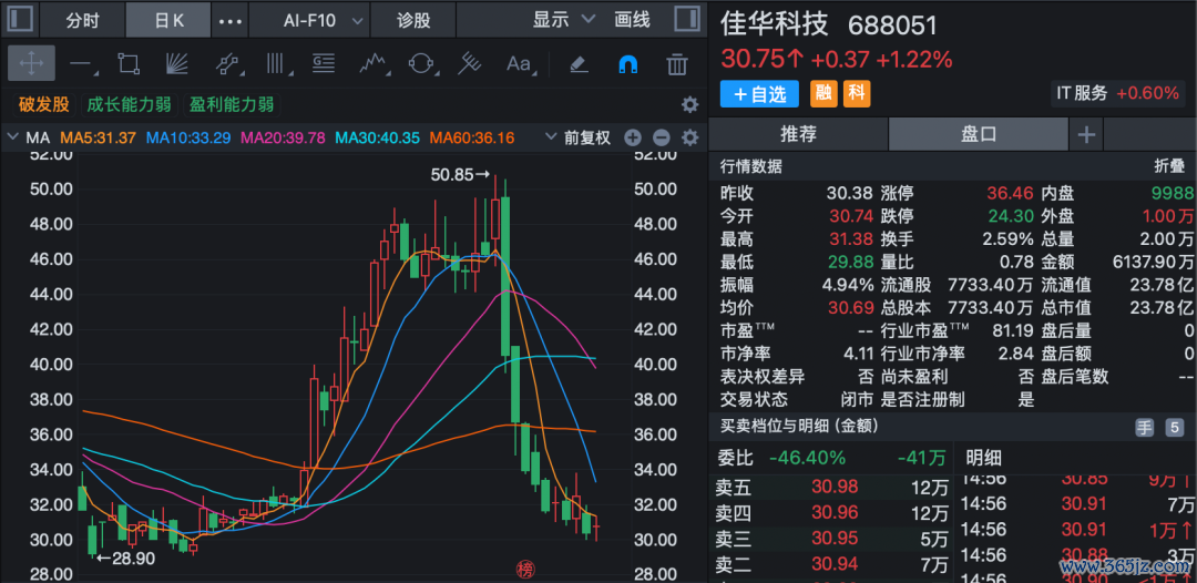 （著述开头：证券时报网）